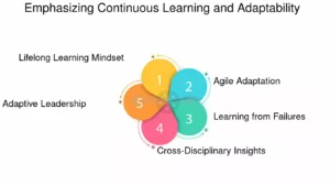 Entrepreneurship learning environment Creating an Entrepreneurial Mindset Nurturing Success in a Learning Environment Emphasizing Continuous Learning and Adaptability
