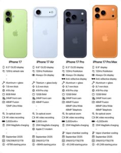 iPhone 17 series specifications comparison chart
